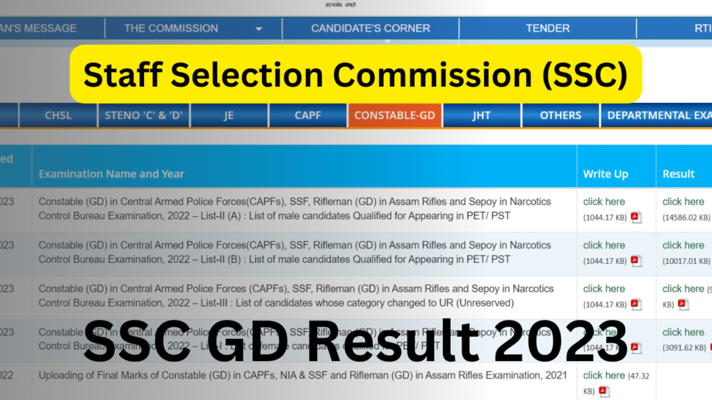 SSC GD Result 2023