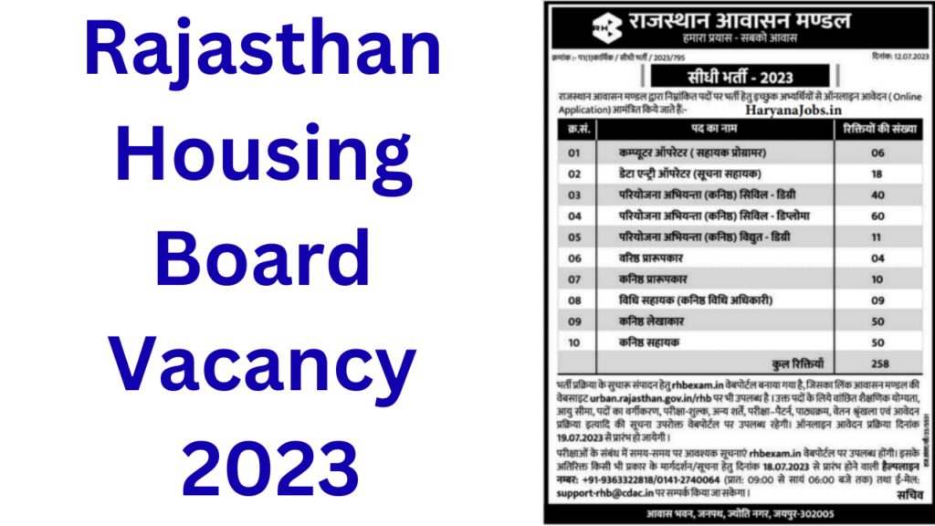 Rajasthan Housing Board Vacancy 2023, Apply Online » EXAMZY