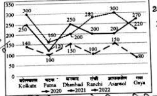 UPSSSC PET Answer Key 28 Oct 2023 1st Shift | UP PET Answer Key 2023 1 image 2