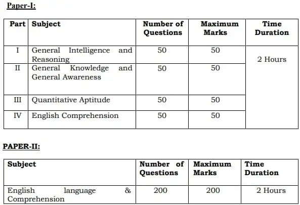 SSC CPO 2024 Admit Card and Application Status For Tier-1 CBT Exam 2 SSC CPO 2023 Exam Pattern