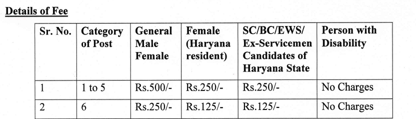 Haryana Vidhan Sabha Recruitment 2024 Notification and Offline Application Form 2 image