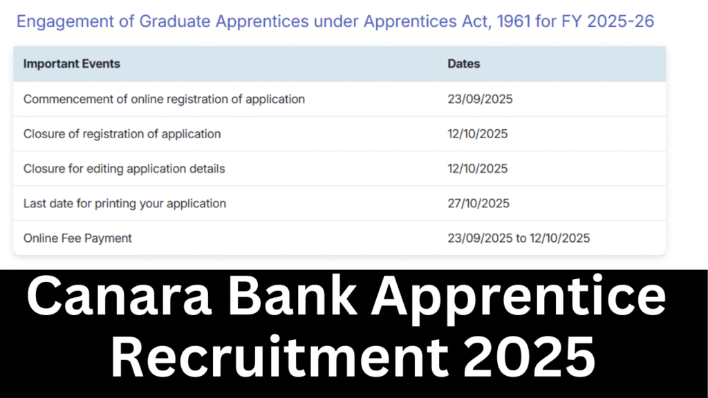 Canara Bank Apprentice Recruitment 2025 Notification OUT For 3500 Posts, Apply Online 1 Canara Bank Apprentice Recruitment 2025