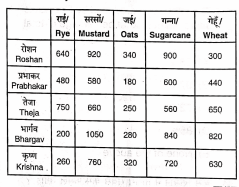 UPSSSC PET Answer Key 6 Sep 2025 Morning Shift | UPSSSC PET Answer Key 2025 1 image 2