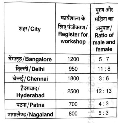 UPSSSC PET Answer Key 7 Sep 2025 Morning Shift | UPSSSC PET Answer Key 2025 2 image 4