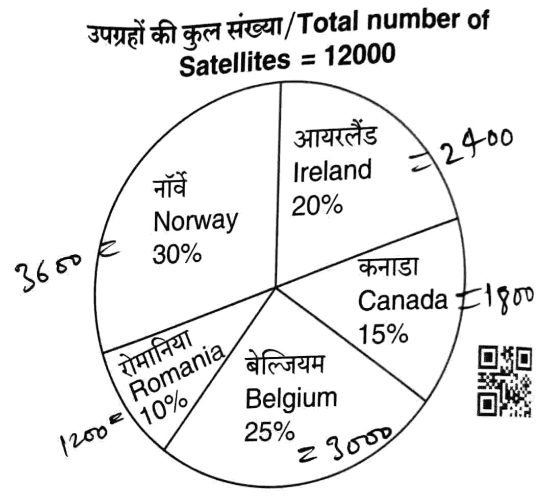UPSSSC PET Answer Key 7 Sep 2025 Morning Shift | UPSSSC PET Answer Key 2025 1 image 7