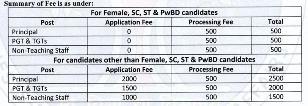 EMRS Recruitment 2025 Teaching and Non-Teaching Notification OUT For 7267 Posts, Apply Online 2 image 8