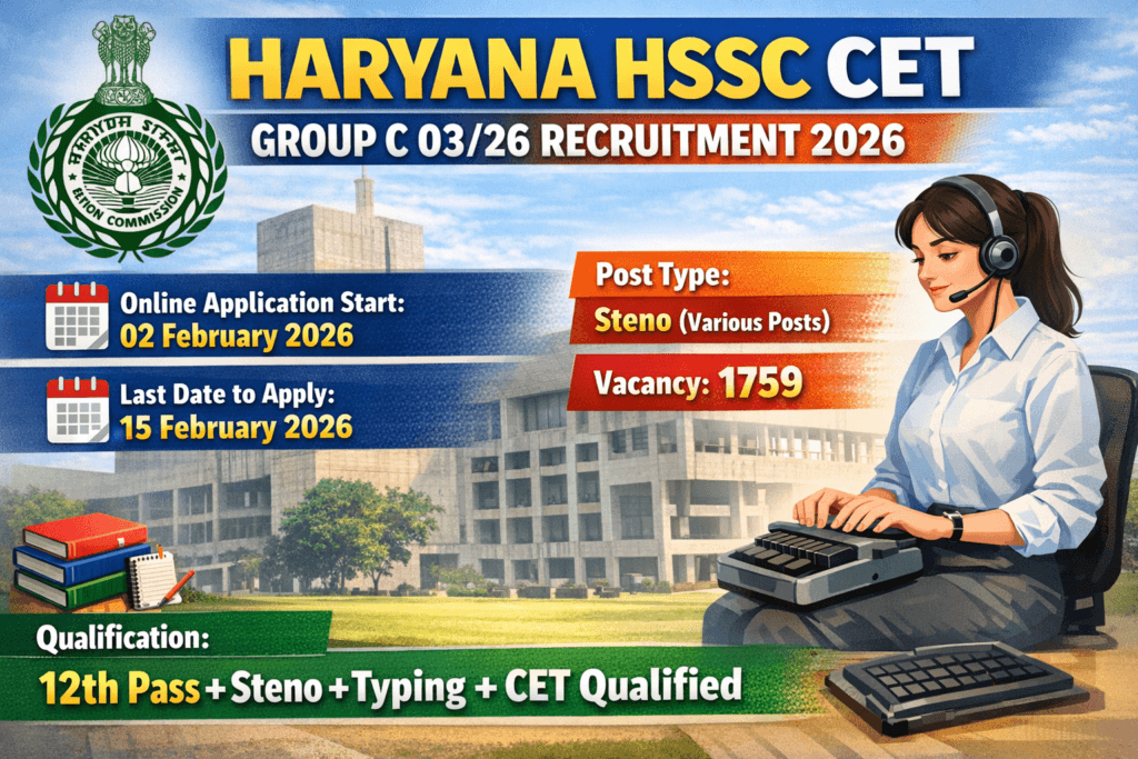 HSSC Advt 3 2026 Group C