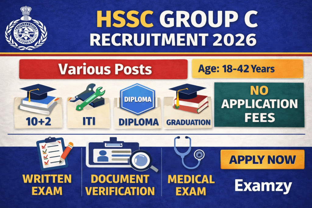 HSSC Advt 04/2026 Group C Recruitment 2026: Notification Out for 4227 Posts 1 HSSC Advt 04/2026 Group C