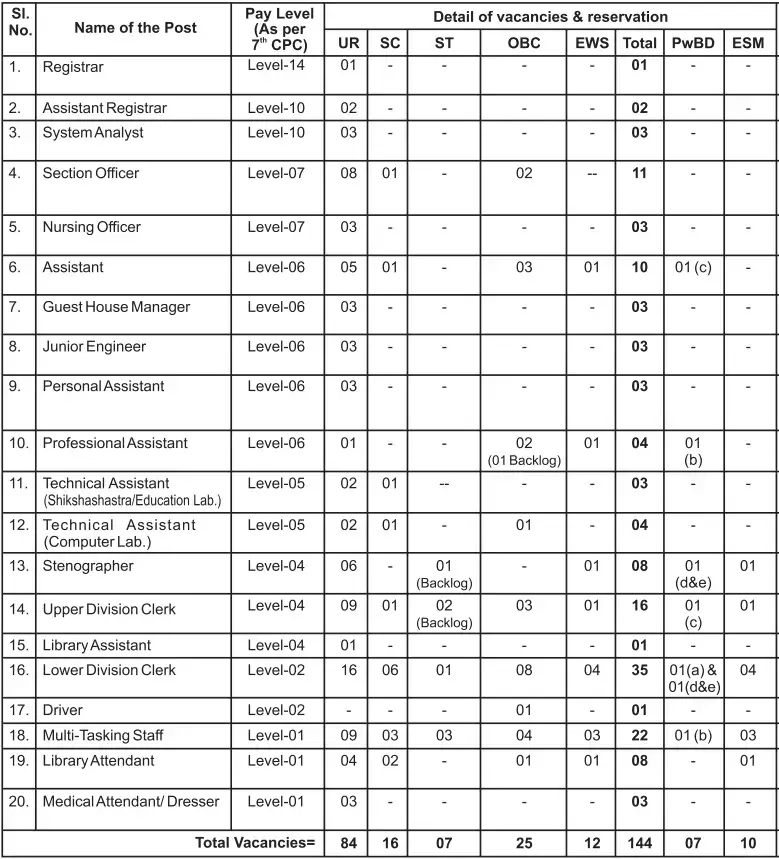CSU Non Teaching Recruitment 2026 Short Notice Advt 02 2026 Vacancy Details
