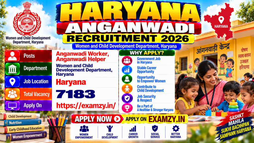 Haryana Anganwadi Recruitment 2026 Poster
