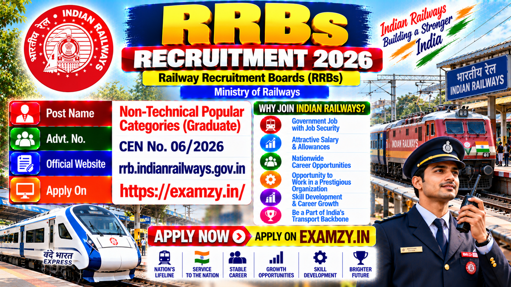 Indian Railways RRB Recruitment 2026 Poster