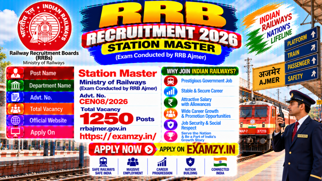 RRB Station Master Recruitment CEN 06/2026